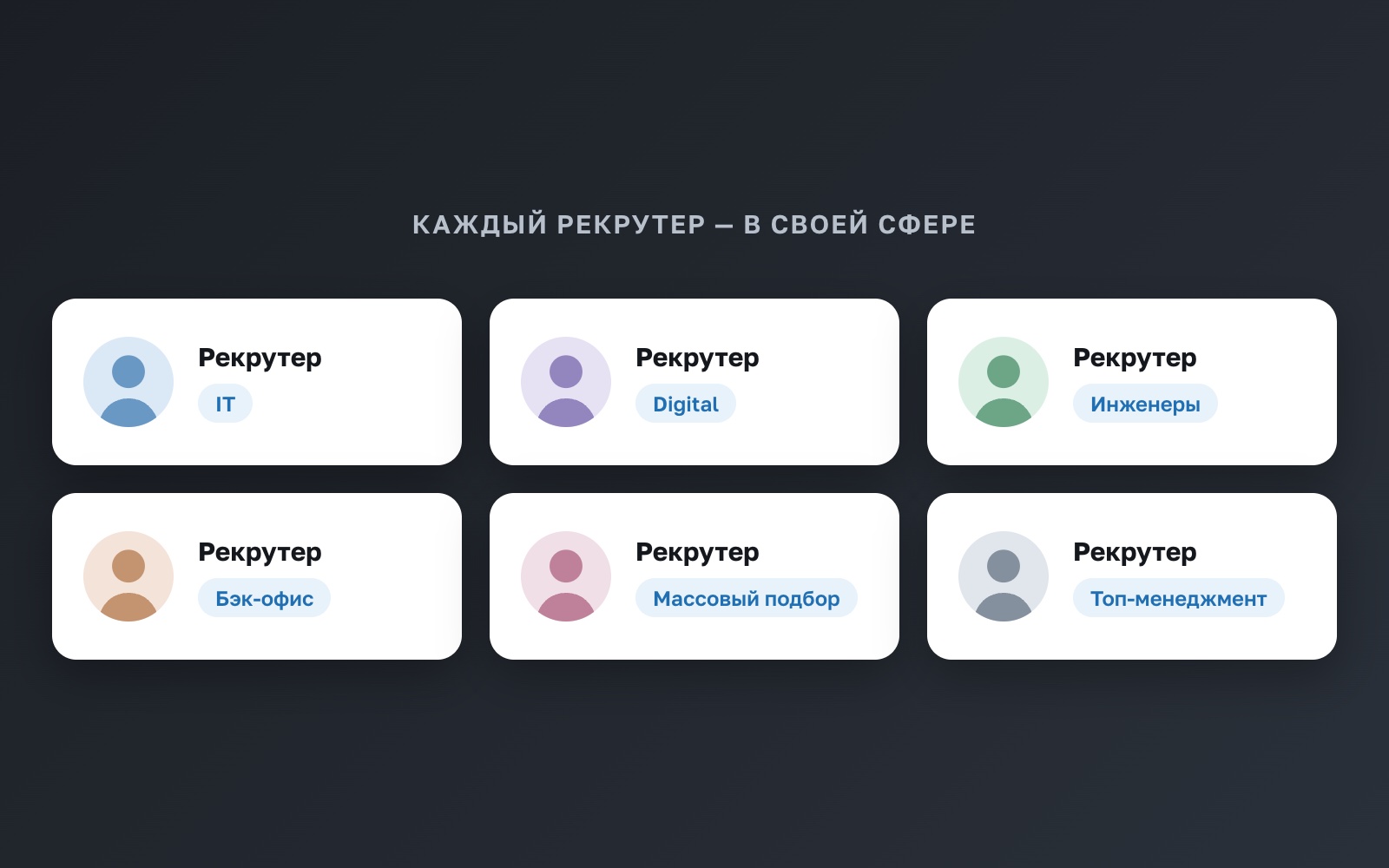 Рекрутеры по направлениям: IT, digital, инженеры, бэк-офис, массовый подбор, топ-менеджмент